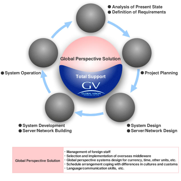 Cross-Boarder Engineering Services