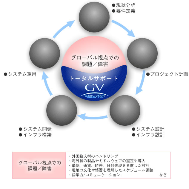 クロスボーダーエンジニアリングイメージ