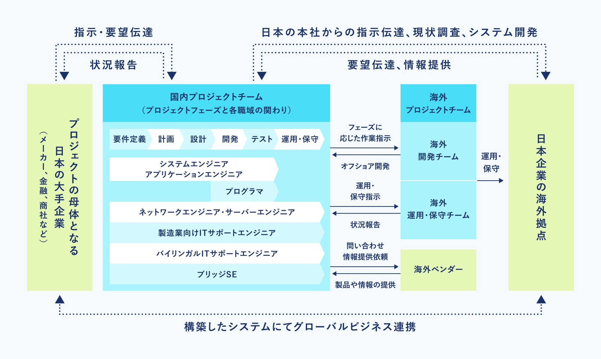 相関図